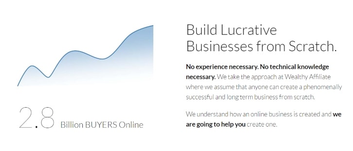 create an online business