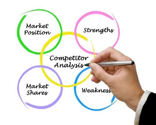 do competitor analysis 