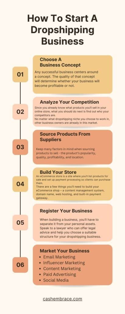 how to start a dropshipping business infographic 