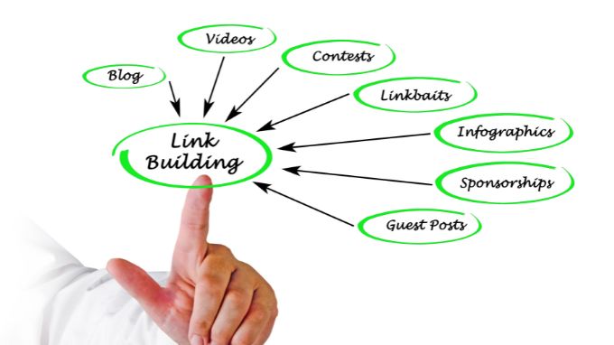 use link building strategies to improve the performance of your affiliate website