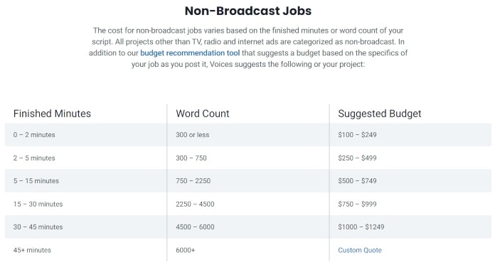 voices.com pay rate for non-broadcast jobs