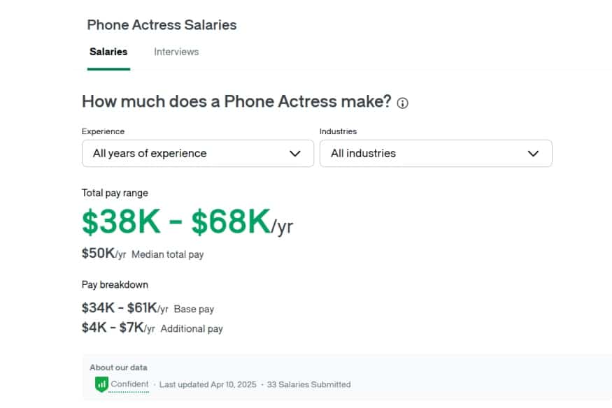 phone actress jobs pay